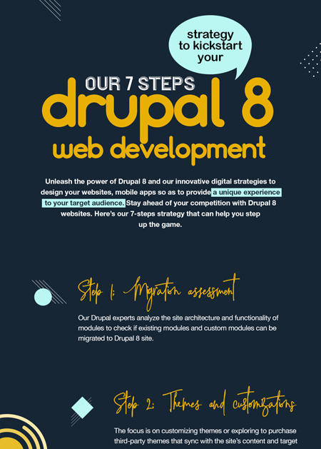 Our 7-steps strategy to kickstart your Drupal 8 web development