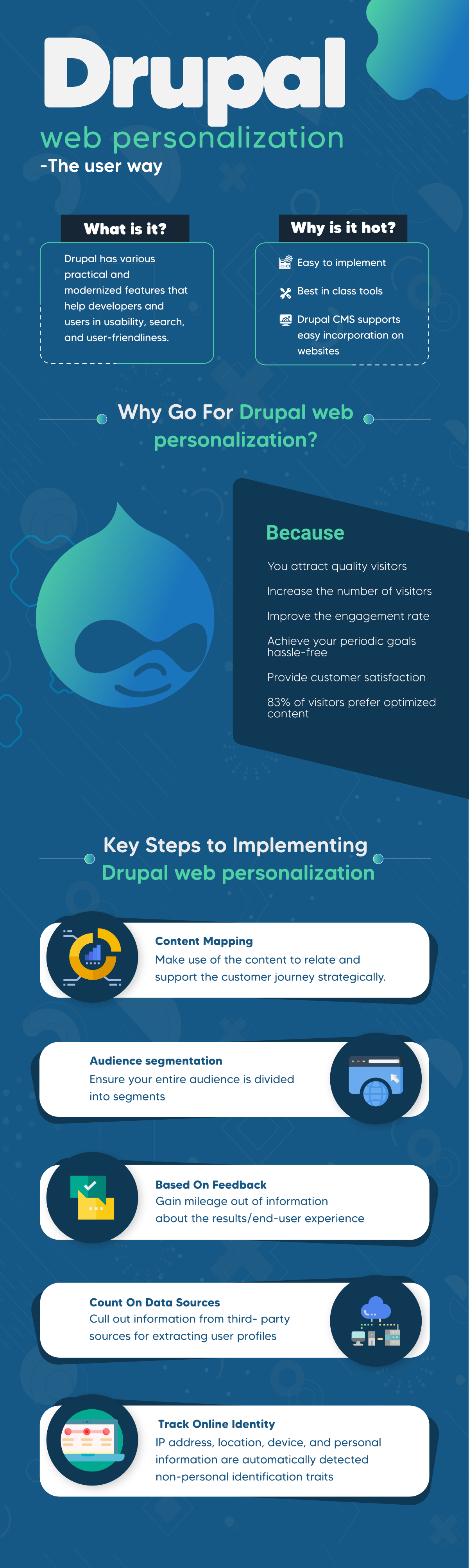 Drupal web personalization - The user way Infographics
