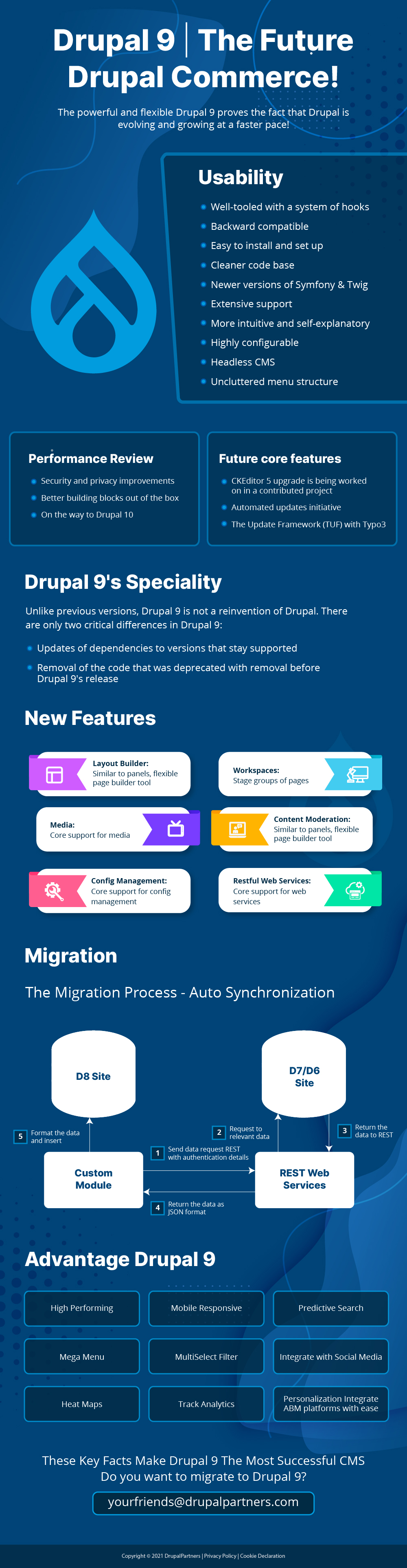 Drupal 9 - The Future Drupal Commerce | Infographics