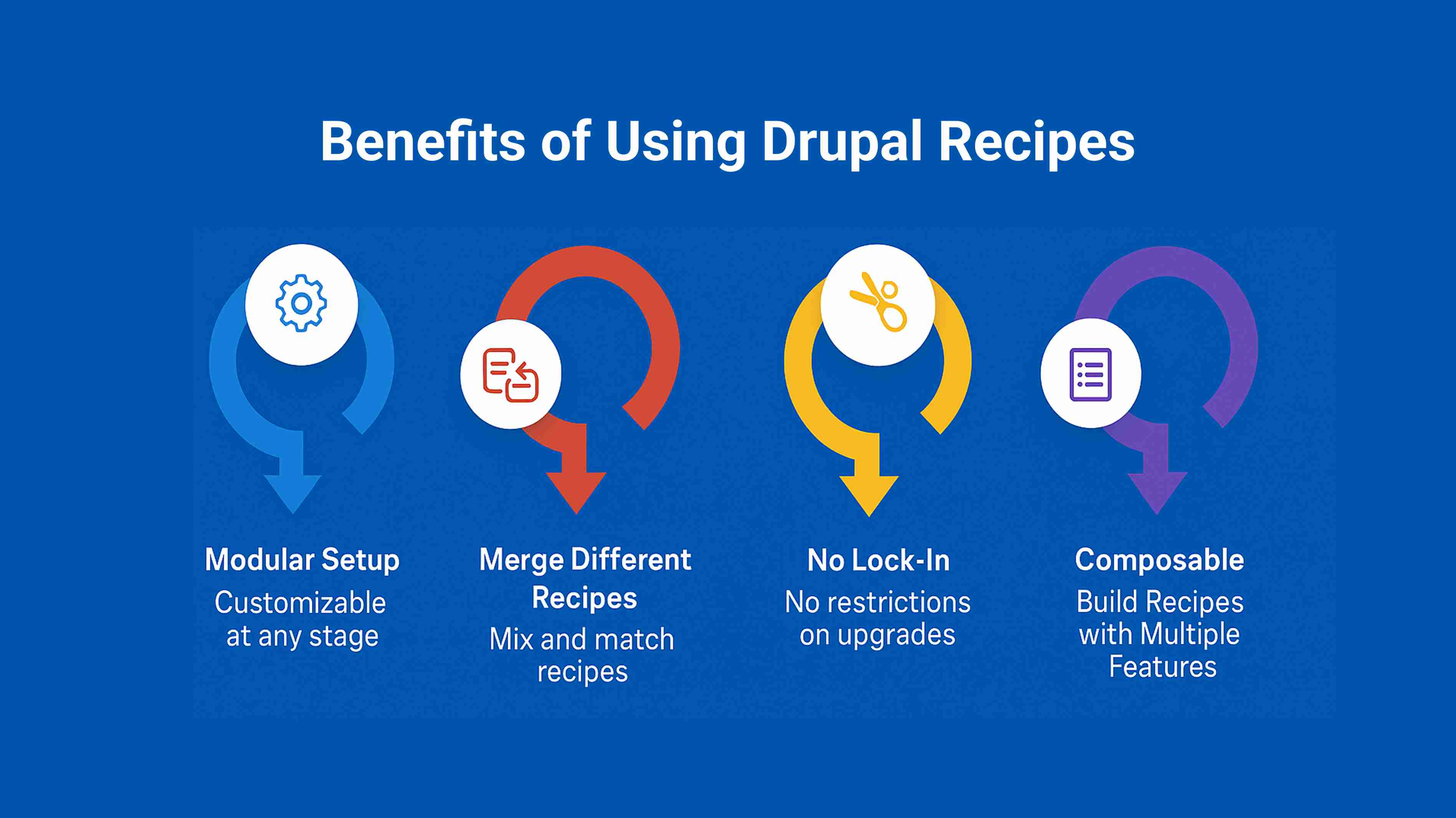 Why Recipes Are a Game-Changer