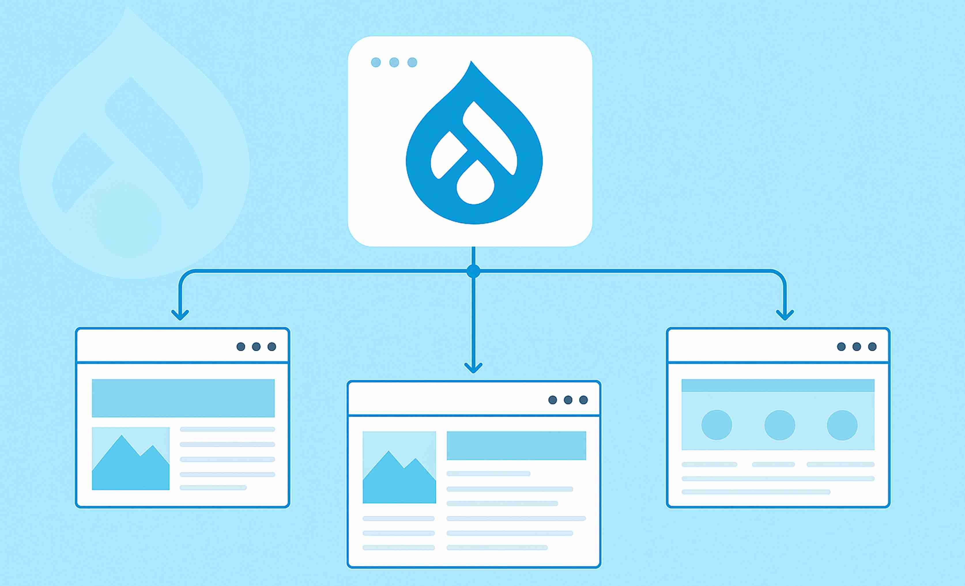 Why Multisite & Enterprise Deployments Are So Complex?