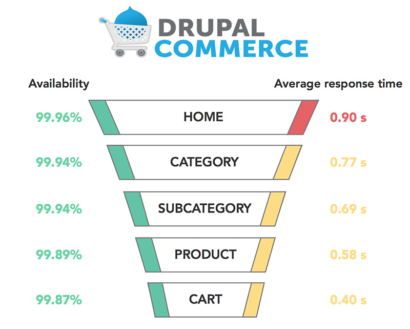 Fine-Tune the Front-End