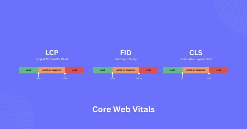 Improve Core Web Vitals