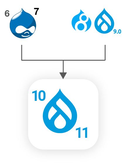 drupal migration