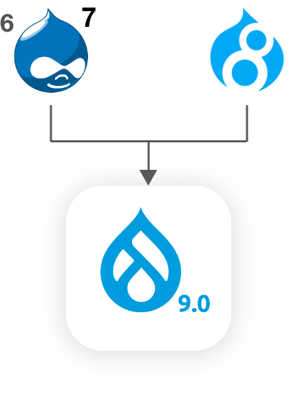 why-do-you-need-to-migrate-from-drupal-6-7-to-drupal-8-9