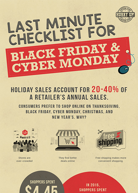Last Minute Checklist For Black Friday & Cyber Monday