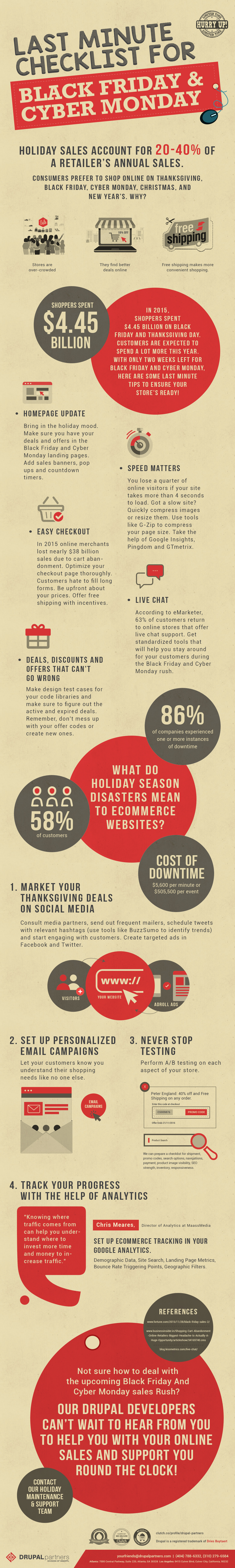 Last Minute Checklist For Black Friday & Cyber Monday Infographics