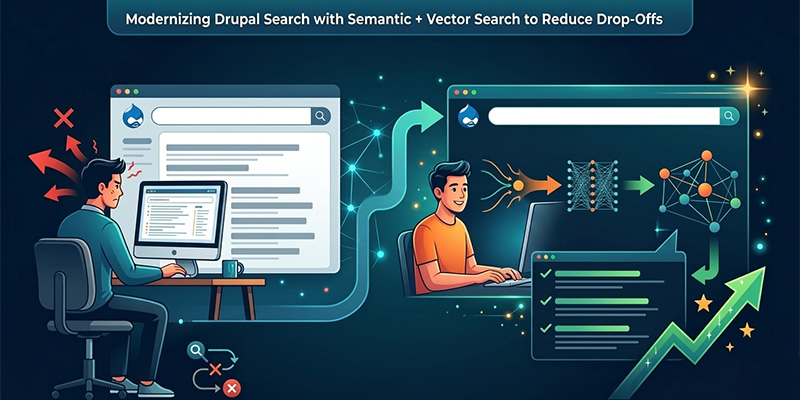 From Keywords to Meaning From Keywords to Meaning